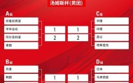 德甲赔率-汤尤杯分组：男队卫冕难度不小 女队上演中日争锋