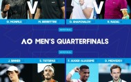 高赔率分析-澳网八强仅一冷门 梅德维德夫纳达尔会师无悬念？