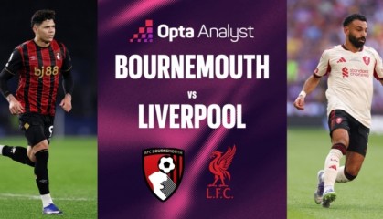 德甲投注-稳了？利物浦英超近13战伯恩茅斯取得12胜，后者联赛近13战仅1胜